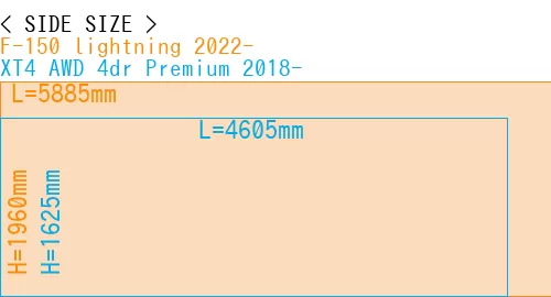 #F-150 lightning 2022- + XT4 AWD 4dr Premium 2018-